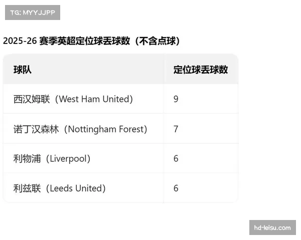 角球进攻内旋球传中占比大幅提升至六成 成定位球主要手段